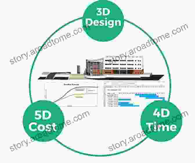 4D CAD And Construction Simulations For Project Management Building Information Modeling: Planning And Managing Construction Projects With 4D CAD And Simulations (McGraw Hill Construction Series)