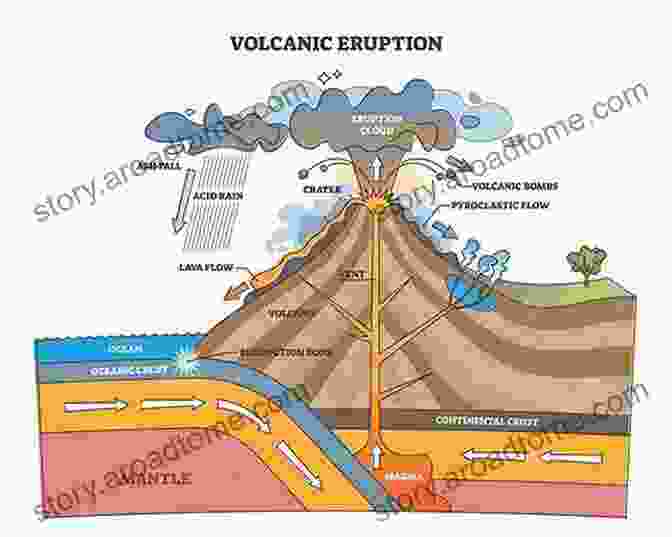 A Child Exploring A Dormant Volcano, Marveling At Its Geological Formations Volcano : Ready To Read Level 1 (Natural Disasters)