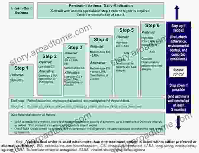 A Comprehensive Guidebook With Step By Step Instructions And Expert Insights On Managing Asthma Effectively Procedure For Asthma Recovery: The Complete Treatment Manual On Asthma And Effective Recovery Guide For Good Health