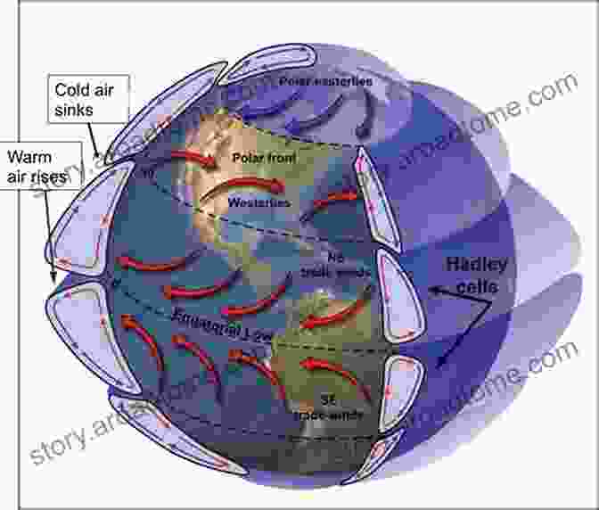 A Diagram Depicting The Complex Interactions Between Wind Patterns, Ocean Currents, And Landmasses, Highlighting The Wind's Influence On Global Climate. Heaven S Breath: A Natural History Of The Wind (New York Review Classics)