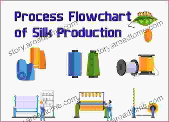 A Diagram Illustrating The Process Of Silk Production, From The Cultivation Of Silkworms To The Weaving Of Silk Fabric Silk: From The Myths Legends To The Middle Ages (Secrets Of Silk 1)