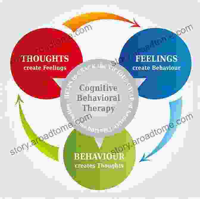 A Flowchart Depicting The Process Of Cognitive Behavioral Therapy, Highlighting The Identification And Modification Of Thought Patterns And Behaviors. The Addiction Counselor S Desk Reference