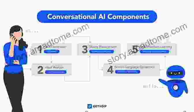 A Researcher Using Specialized Software To Analyze Conversational Data, Showcasing The Methodological Aspects Conversation Analysis And Discourse Analysis: A Comparative And Critical 