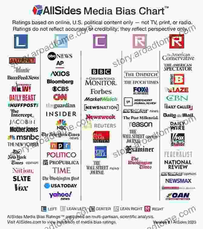 A Spectrum Illustrating The Varying Degrees Of Media Bias, From Extreme Left To Extreme Right, With Examples Of Prominent News Outlets Positioned Along The Spectrum The World News Prism: Challenges Of Digital Communication