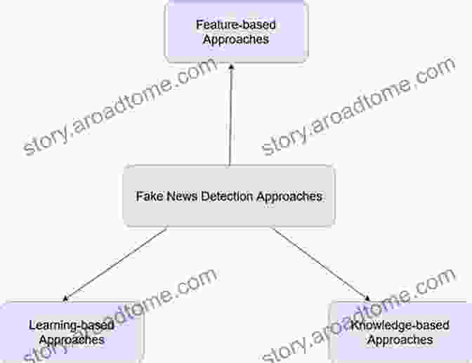 A Visual Representation Of Fake News Detection Methods, Featuring Magnifying Glasses Examining Text, Fact Checking Icons, And Collaboration Between Journalists And Readers The World News Prism: Challenges Of Digital Communication