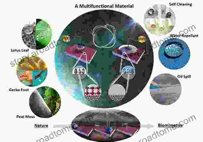 Adaptive And Reactive: Smart And Responsive Materials Recent Trends In Design Materials And Manufacturing: Selected Proceedings Of ICRADMM 2024 (Lecture Notes In Mechanical Engineering)