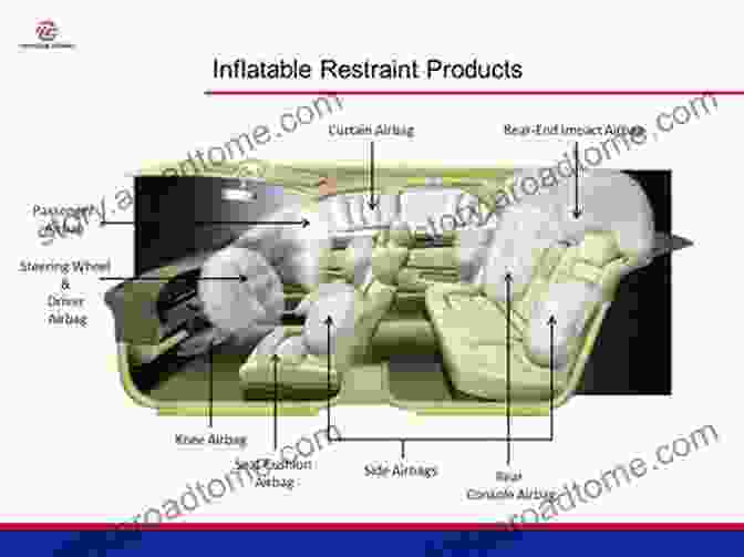 Advanced Safety Features, Including Airbags And Sensors The Science Of Supercars: The Technology That Powers The Greatest Cars In The World