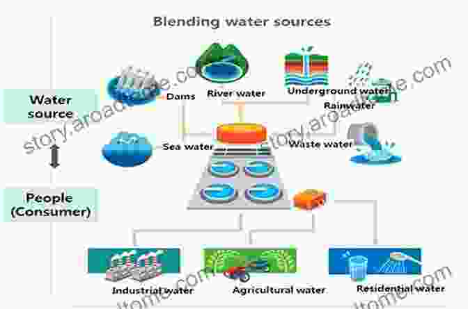 Advanced Water Conservation Technology Employed In China Sustainable Development Of Water Resources And Hydraulic Engineering In China: Proceedings For The 2024 International Conference On Water Resource And Engineering (Environmental Earth Sciences)