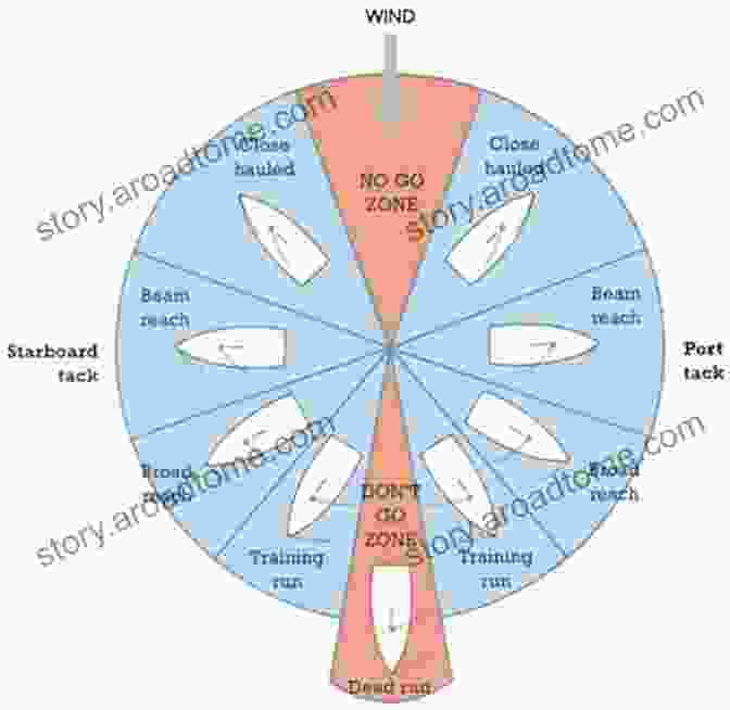 Age Of Exploration: Ships, Sails, And Maps Transportation Then And Now (First Step Nonfiction Then And Now)