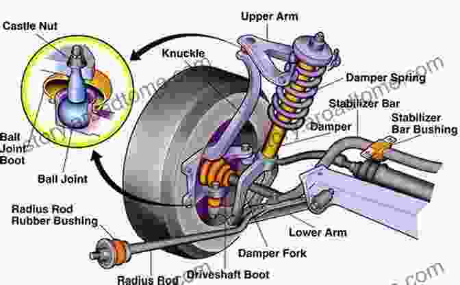 An Advanced Suspension System With Complex Components The Science Of Supercars: The Technology That Powers The Greatest Cars In The World