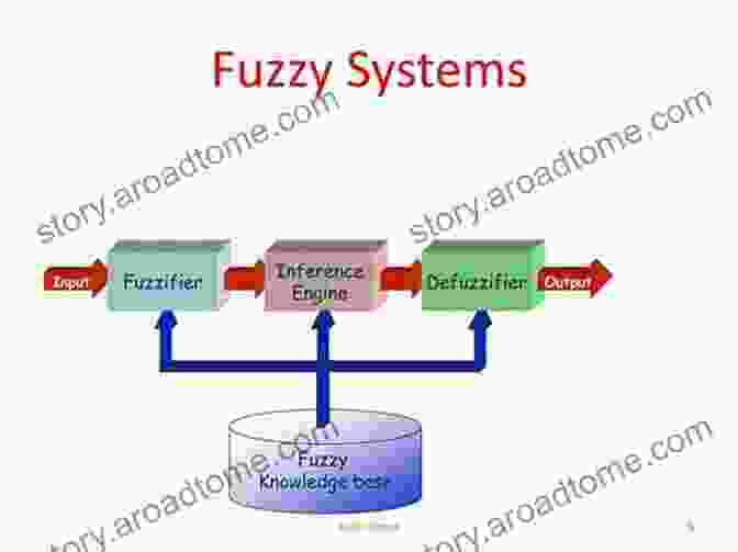 An Illustration Showcasing The Application Of Fuzzy Control In An Industrial Setting, Improving System Performance And Reliability. Fuzzy Control Estimation And Diagnosis: Single And Interconnected Systems