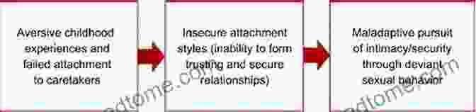 Assessment And Treatment Strategies Based On Theoretical Understanding Of Sexual Offending Theories Of Sexual Offending (Wiley In Forensic Clinical Psychology 21)