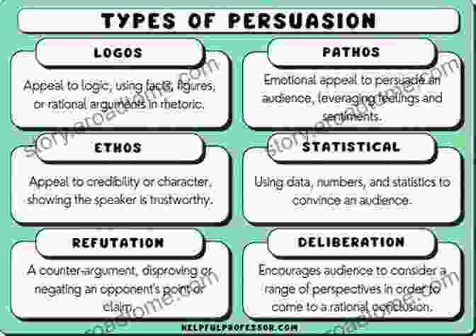 Author's Photo Persuasion Techniques: How To Use Psychology Skills For Beginners Social Influence Empath Manipulation Mind Guide Dark Psychology Secrets Nlp Body To Analyze People (Persuasion Definition)