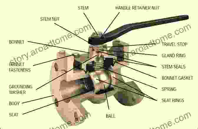 Ball Valve A QUICK GUIDE TO VALVES