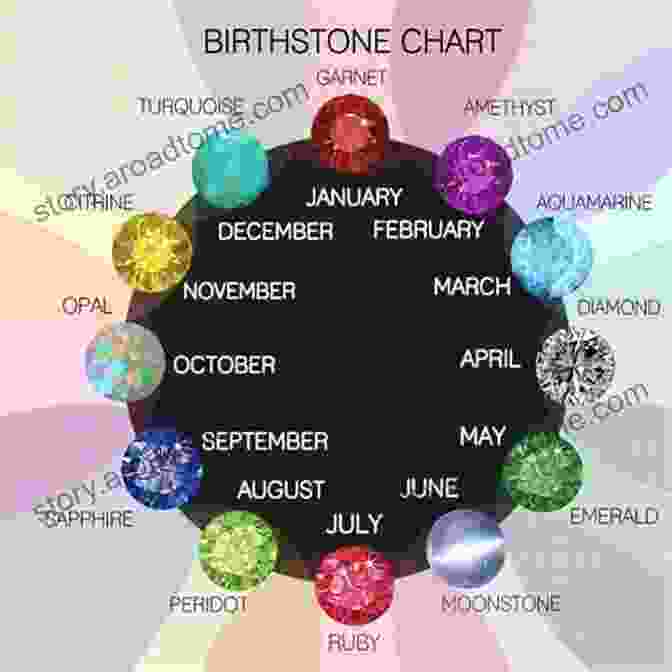 Birthstone Powers The Birthstone Book: A Guide To Birthstones For Kids