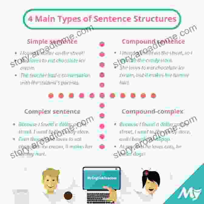 Book Excerpt On Sentence Structure Abused Confused And Misused Words: A Writer S Guide To Usage Spelling Grammar And Sentence Structure