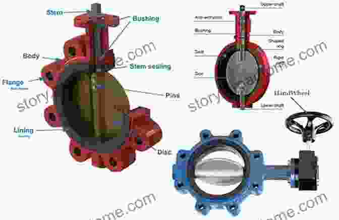 Butterfly Valve A QUICK GUIDE TO VALVES