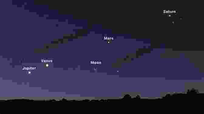 Celestial Bodies Aligning In The Night Sky The Horoscope In Manifestation: Psychology And Prediction