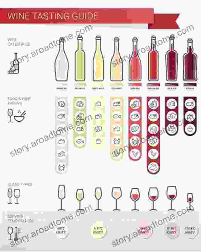 Close Up Of Wine Tasting, Showcasing The Vibrant Hues And Aromas. The Grape Grower: A Guide To Organic ViticultureThe Flavor Nutrition And Craft Of Live Culture FoodsReclaiming Domesticity From A Consumer Culture