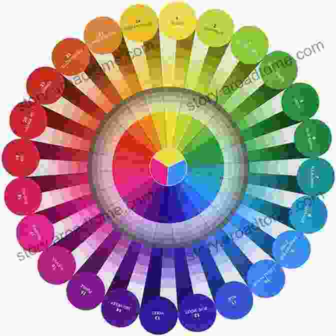 Color Combinations Wheel From Garden Colors Robin Nelson