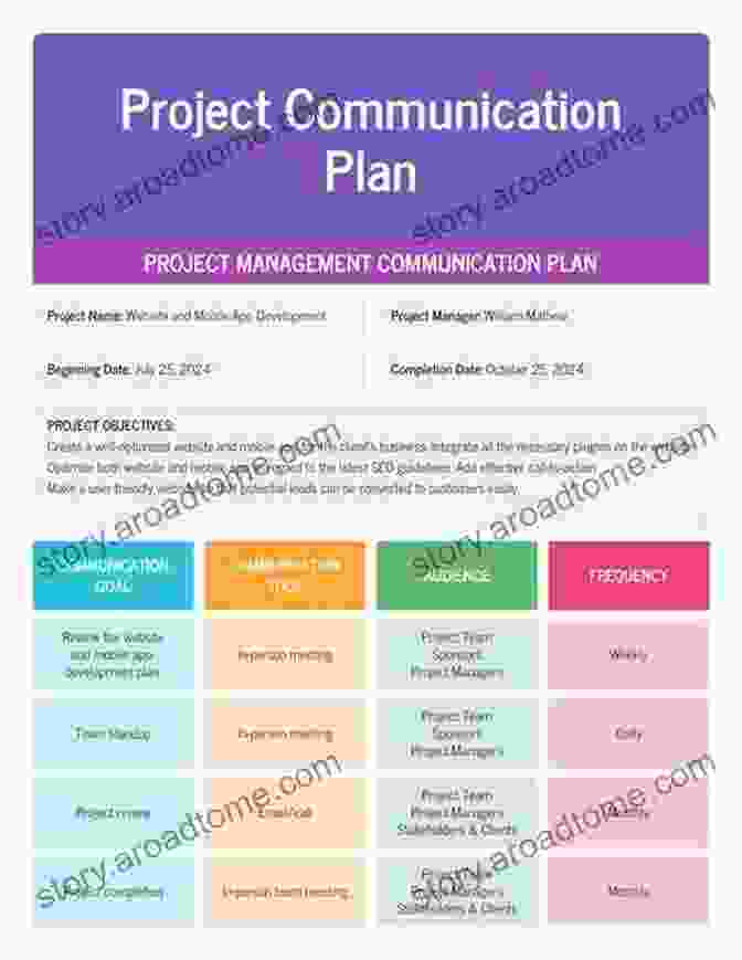 Communication And Coordination Plan Safety And Survival: Personal Preparedness Assessment Guide