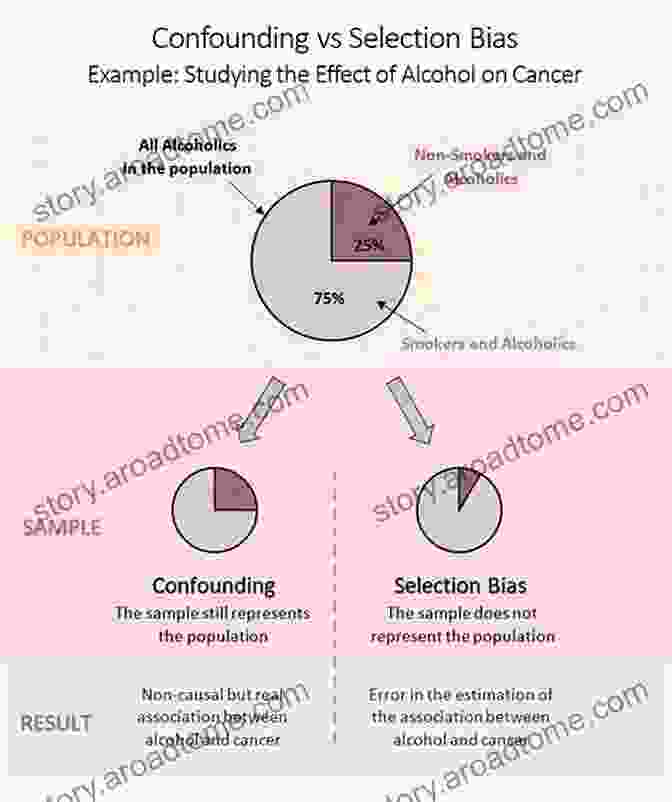 Confounding And Bias Causation In Population Health Informatics And Data Science