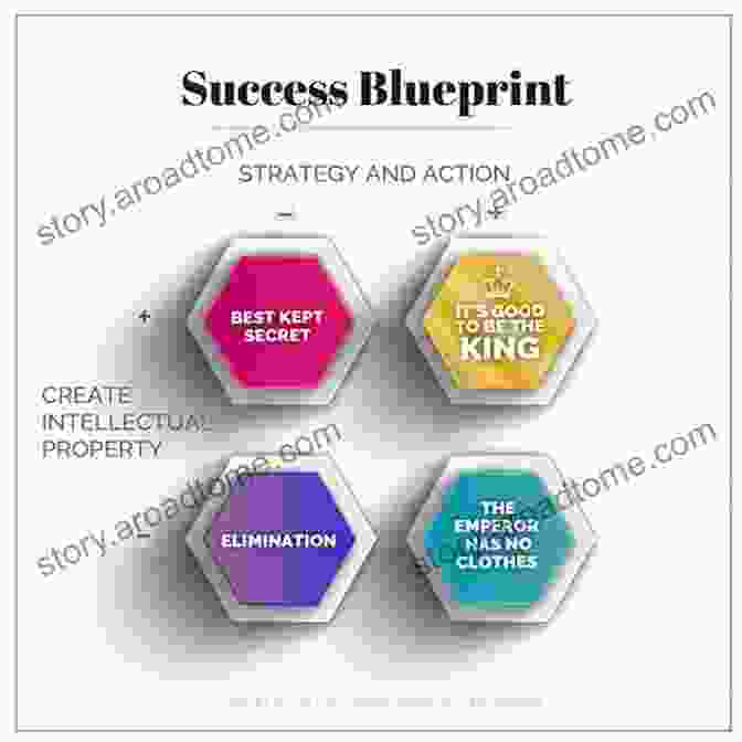 Creating A Blueprint For Success Chapter From The Master Key To Achieving Your Dreams Diligence: The Master Key To Achieving Your Dreams: Reaching Your Life S Goals With Focus Determination And Faith