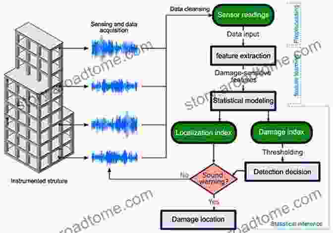 Damage Assessment Techniques Using Advanced Sensing And Machine Learning Proceedings Of The 13th International Conference On Damage Assessment Of Structures: DAMAS 2024 9 10 July 2024 Porto Portugal (Lecture Notes In Mechanical Engineering)