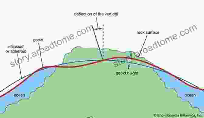 Definition Of The Geoid Geoid And Its Geophysical Interpretations