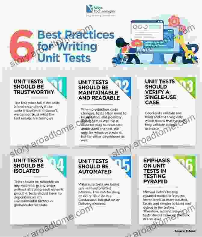 Developer Writing Unit Tests In An Integrated Development Environment Getting Results From Software Development Teams (Developer Best Practices)