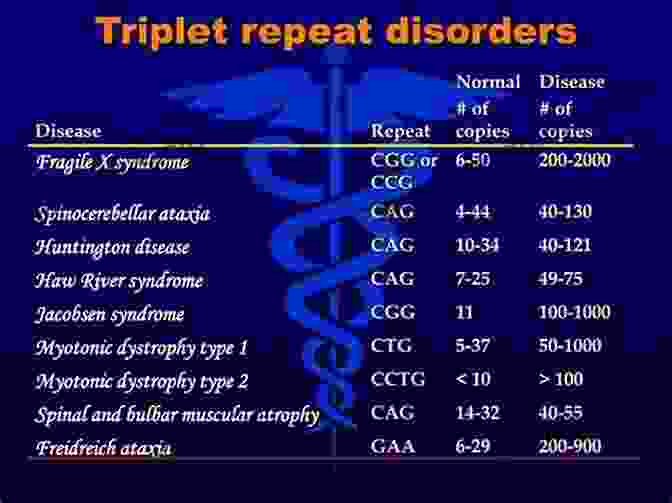 Diagnostic Techniques For Triple Repeat Diseases Triple Repeat Diseases Of The Nervous Systems (Advances In Experimental Medicine And Biology 516)