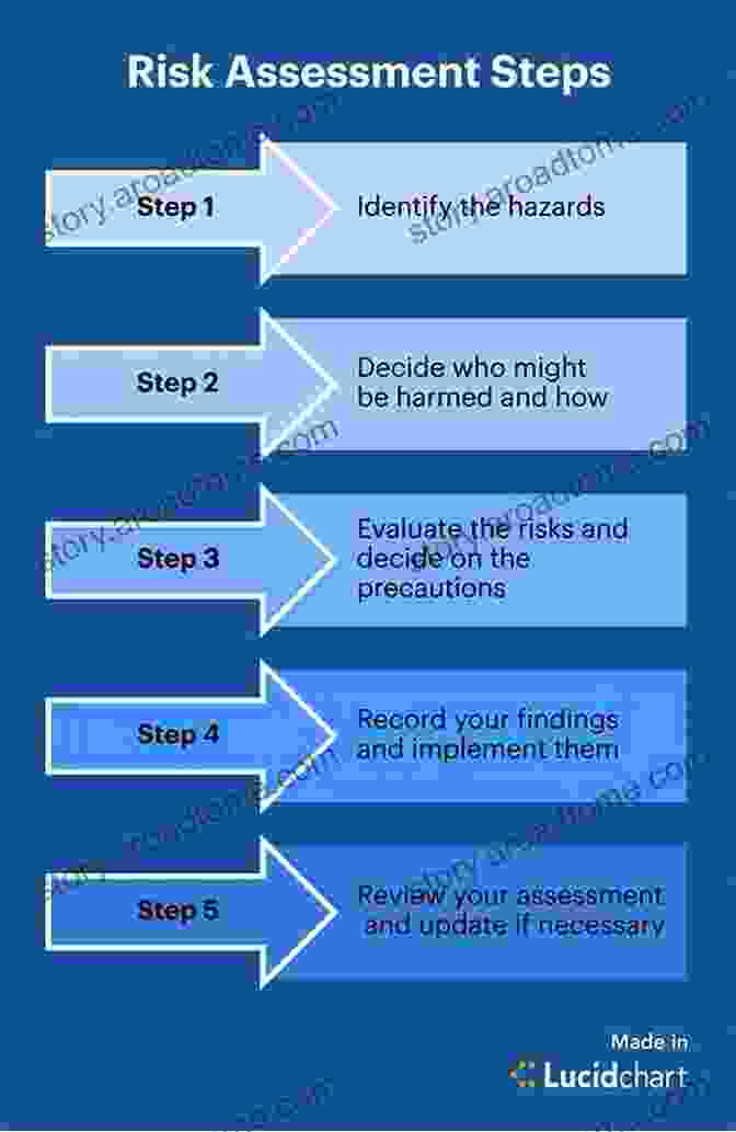 Diagram Illustrating The Steps Involved In Threat Assessment Mass Killers: How You Can Identify Workplace School Or Public Killers Before They Strike