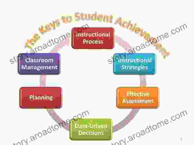 Disciplinary Literacy: The Key To Unlocking Student Achievement This Is Disciplinary Literacy: Reading Writing Thinking And ng Content Area By Content Area (Corwin Literacy)