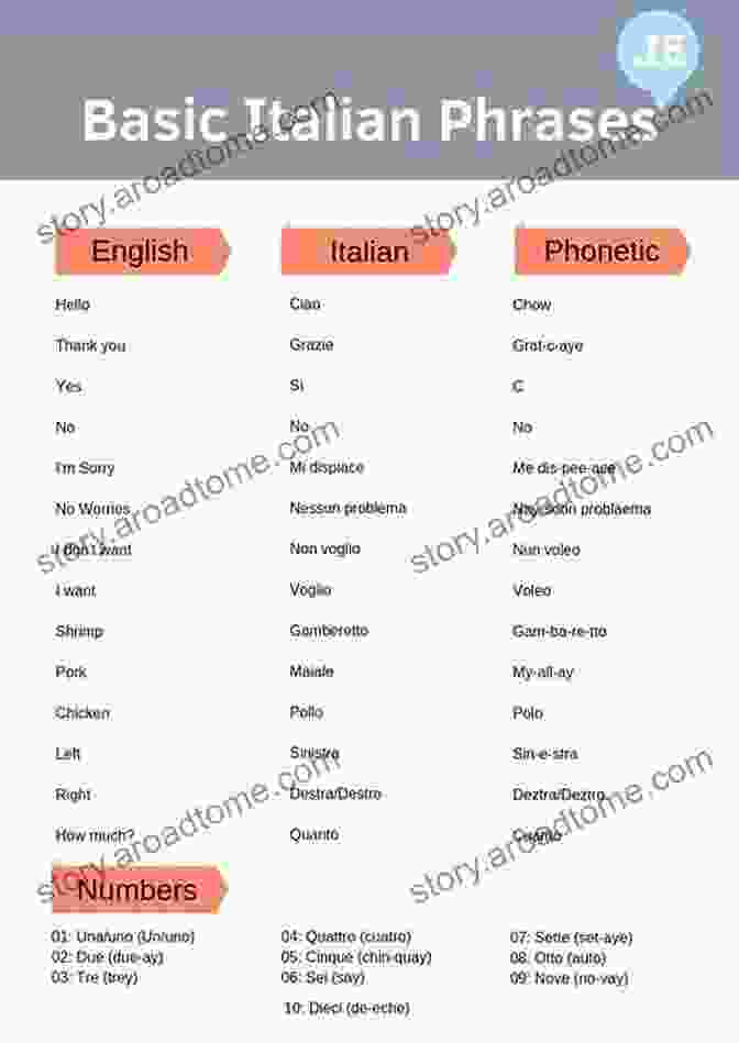 English Italian Phrase And Word Italian Edition ITALIAN LANGUAGE PASSPORT : ENGLISH ITALIAN PHRASE AND WORD (Italian Edition)