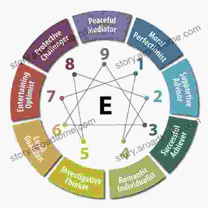 Enneagram Of Personality ENNEAGRAM: Learn The Enneagram Of Personality To Improve Your Life And Increase Your Spirituality