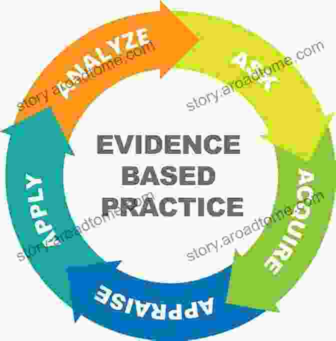 Evidence Based Practices For Health Promotion Advances In REBT: Theory Practice Research Measurement Prevention And Promotion