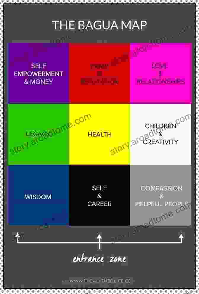 Feng Shui Bagua Map Feng Shui Principles: Every Thing You Need To Know About Feng Shui