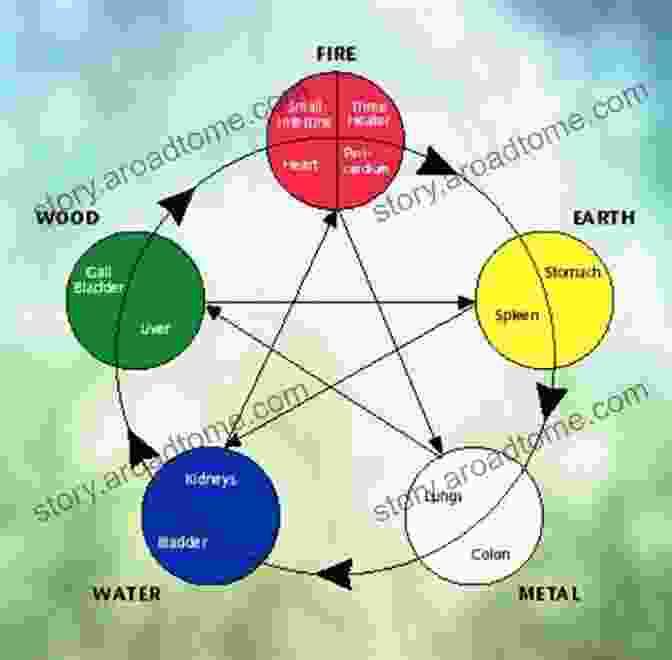 Feng Shui Five Elements Feng Shui Principles: Every Thing You Need To Know About Feng Shui