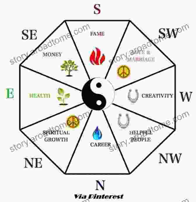 Feng Shui Plants Feng Shui Principles: Every Thing You Need To Know About Feng Shui