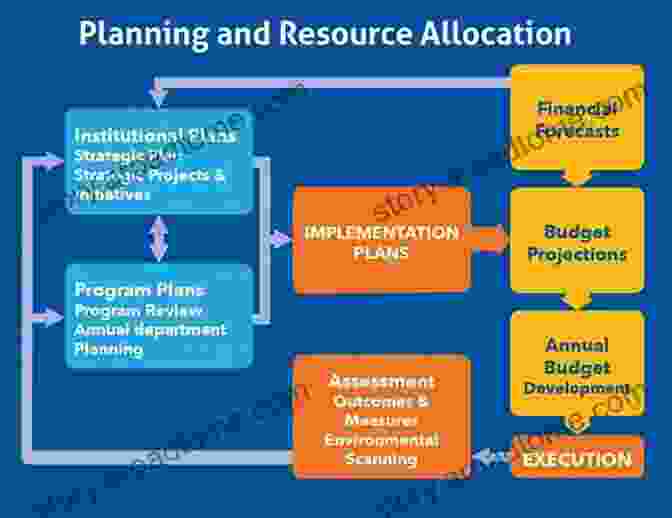 Funding And Resource Allocation In Postsecondary Education Reexamining The Federal Role In Higher Education: Politics And Policymaking In The Postsecondary Sector