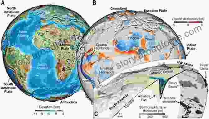 Genetic Variation: A Dynamic Landscape For Evolution Gene Avatars: The Neo Darwinian Theory Of Evolution