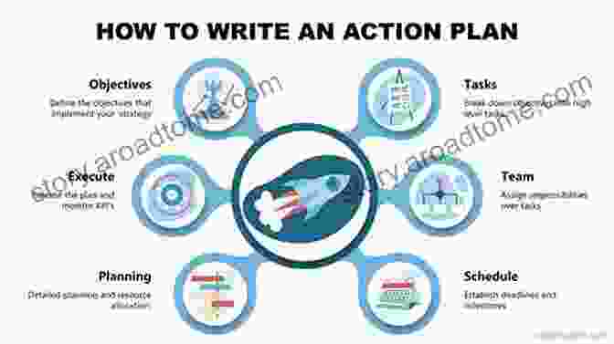 Image Of A Person Writing An Action Plan With Goals, Tasks, And Timelines Emotional Intelligence Coaching: Improving Performance For Leaders Coaches And The Individual