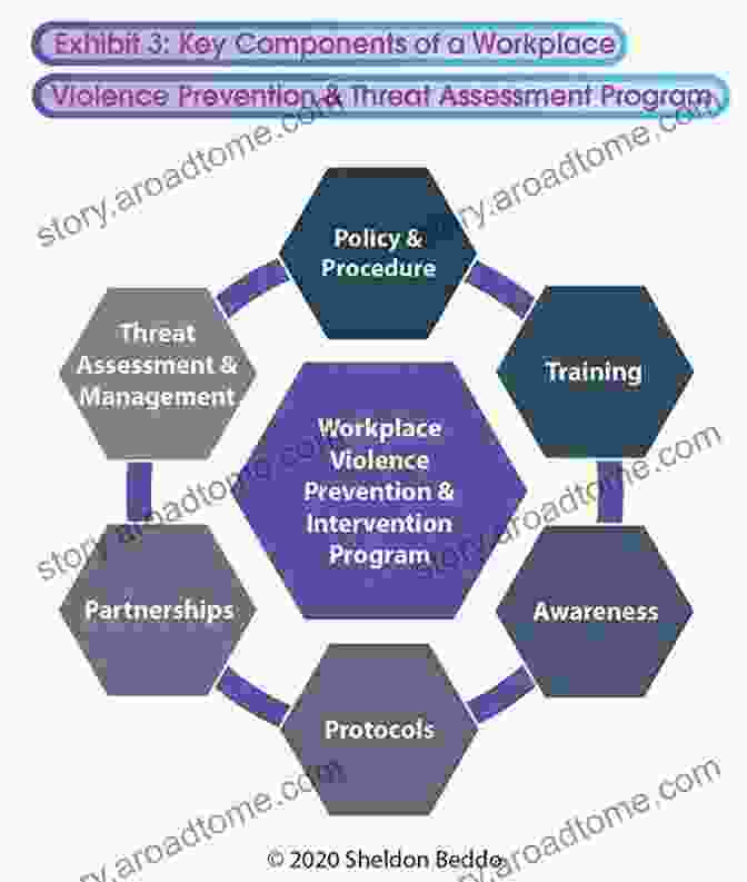 Infographic Outlining Strategies For Violence Intervention And Prevention Mass Killers: How You Can Identify Workplace School Or Public Killers Before They Strike