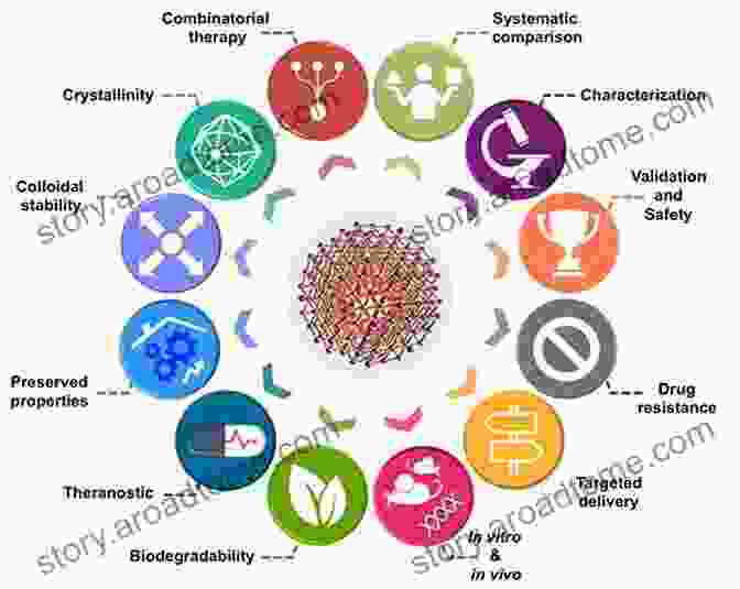 Microscopic Characterization Of Materials Using Advanced Imaging Techniques MCB: CAR T Cells: Development Characterization And Applications (ISSN)