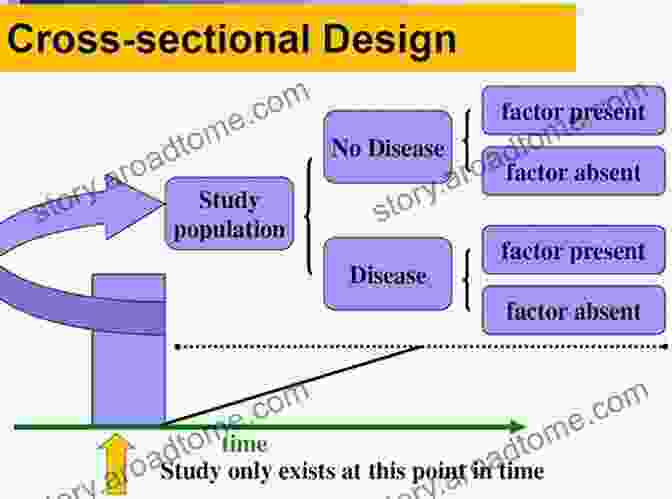 Observational Study Designs Causation In Population Health Informatics And Data Science