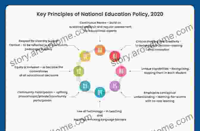 Policy Implementation And Outcomes In Postsecondary Education Reexamining The Federal Role In Higher Education: Politics And Policymaking In The Postsecondary Sector