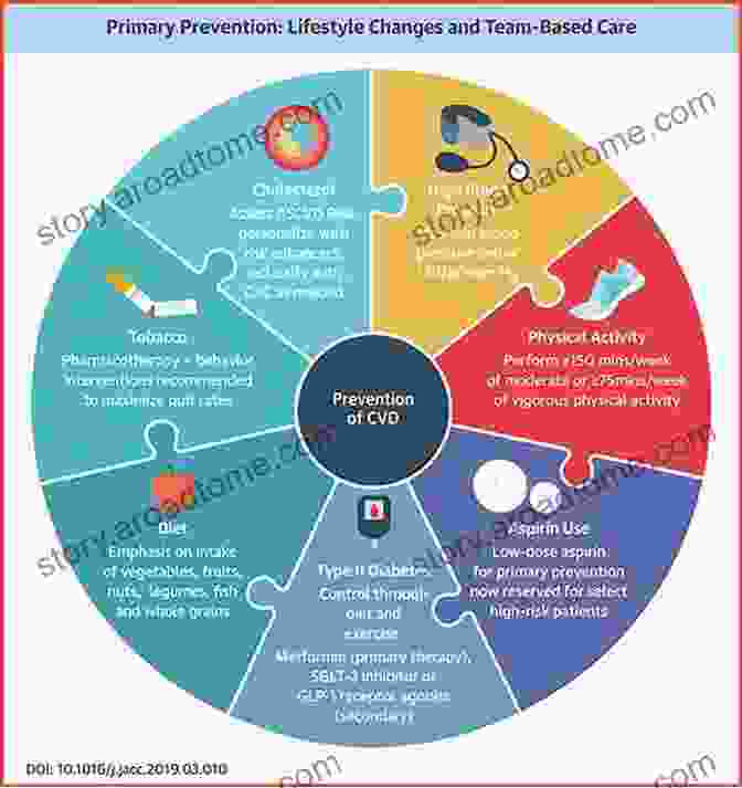 Prevention Strategies For Reducing Health Risks Advances In REBT: Theory Practice Research Measurement Prevention And Promotion