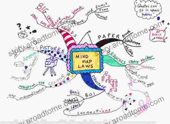 Real Life Decisions: Mindmapping More Book Cover The Essential Dysphagia Handbook: Real Life Decisions MindMapPing More