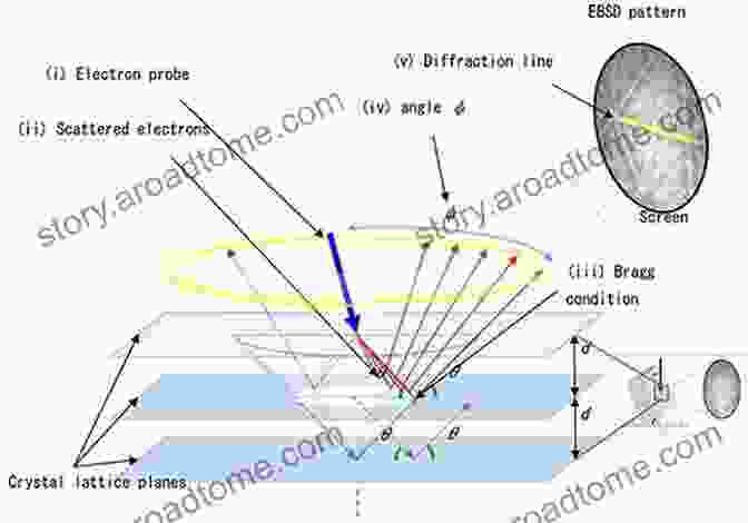 Schematic Of Electron Backscatter Diffraction Process Electron Backscatter Diffraction In Materials Science