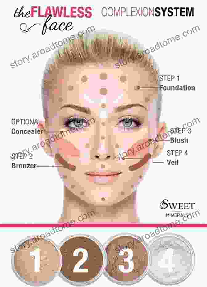 Step By Step Instructions On Applying Foundation How To Makeup: A Step By Step Guide To Master The Art Of Makeup For Everyone (Beginner To Pro)